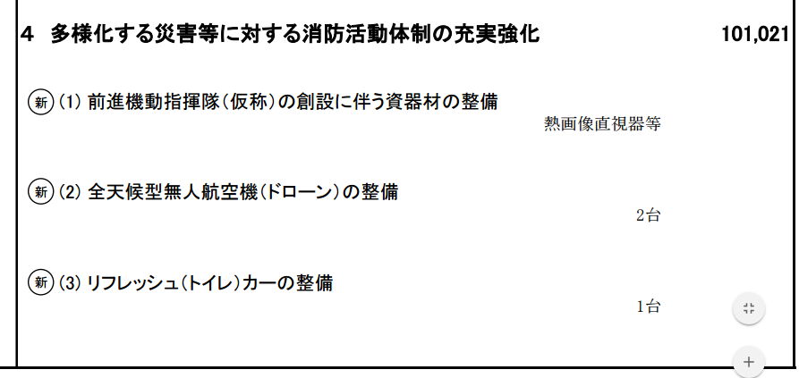 令和2年度、東京消防庁予算