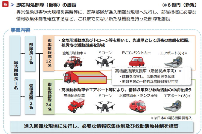 平成31年度、東京消防庁予算