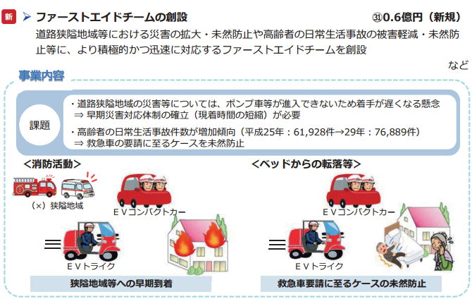 平成31年度、東京消防庁予算