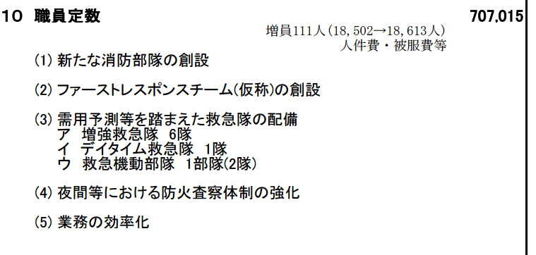 平成31年度、東京消防庁予算